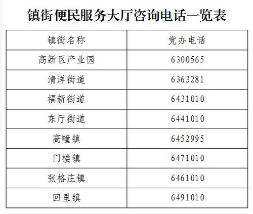 煙臺福山區政務服務中心及教育咨詢便民服務指南